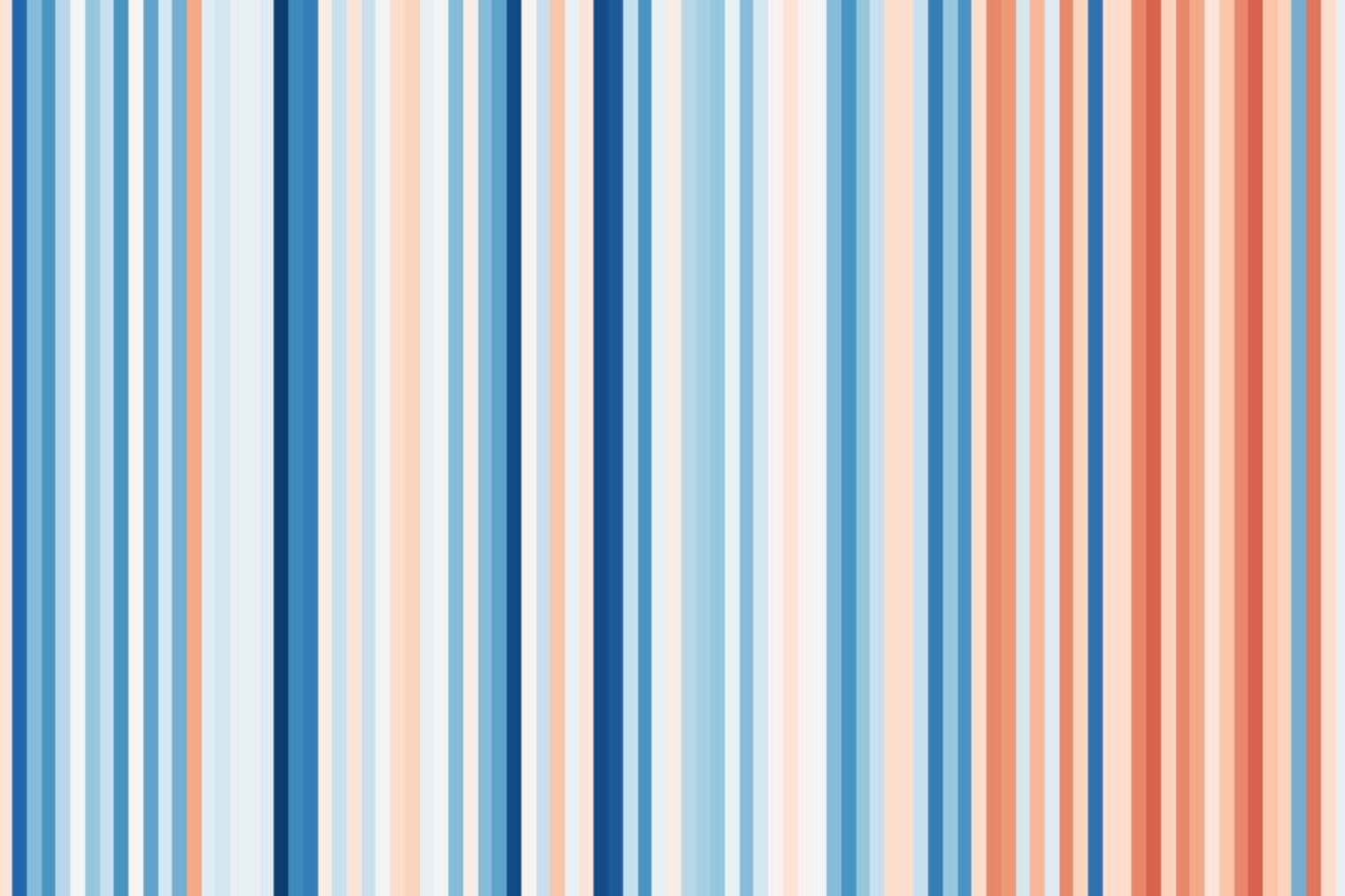 Warming Stripes Temperaturstreifen nach Ed Hawkins für Nordrhein-Westfalen verdeutlichen Klimawandel